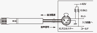 ファンタム 電源 つなぎ 方