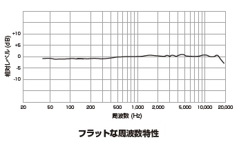 ヘッドフォン 特性周波数 販売済み