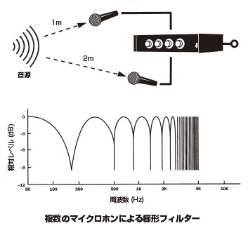 イヤホン 位相 安い ずれ