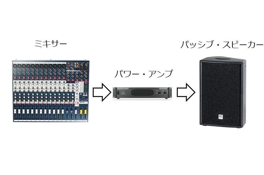 PAで使うミキサーの選び方を解説！おすすめミキサー4製品も紹介。｜業務用音響機器の通販サイト FULL-TEN |  業務用音響機器の通販サイト「FULL-TEN」