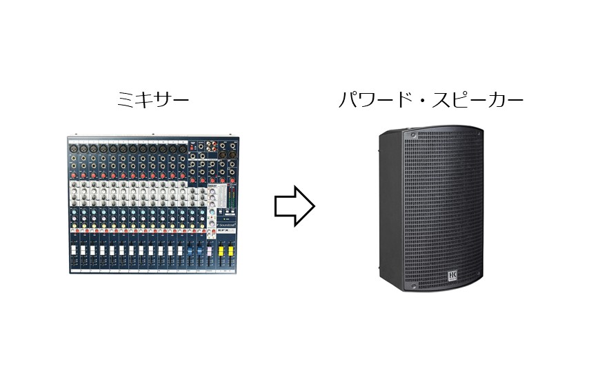 PAで使うミキサーの選び方を解説！おすすめミキサー4製品も紹介。｜業務用音響機器の通販サイト FULL-TEN |  業務用音響機器の通販サイト「FULL-TEN」