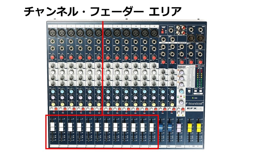 PAにおけるミキサーの役割と使い方を徹底解説！｜業務用音響機器の通販サイト FULL-TEN | 業務用音響機器の通販サイト「FULL-TEN」