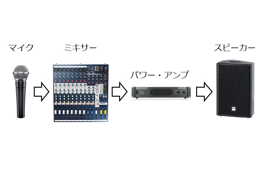 PAの基礎知識を徹底解説！PAシステムの基本構成から各機材の役割についてご紹介します。｜業務用音響機器の通販サイト FULL-TEN |  業務用音響機器の通販サイト「FULL-TEN」