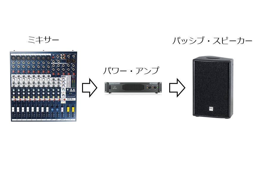 オファー sr スピーカー 意味