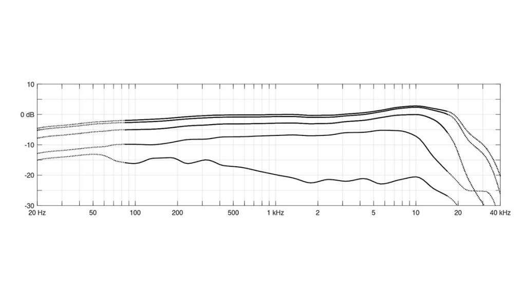 4099-DP-1の周波数特性