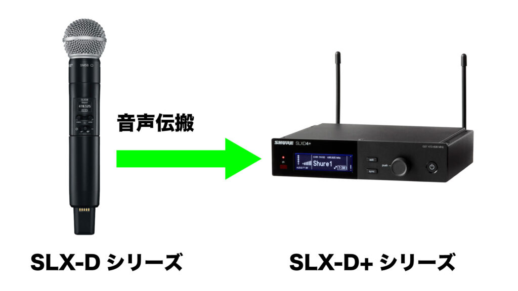 Shure【SLX-D+】を音のプロがレビュー | 業務用音響機器の通販サイト